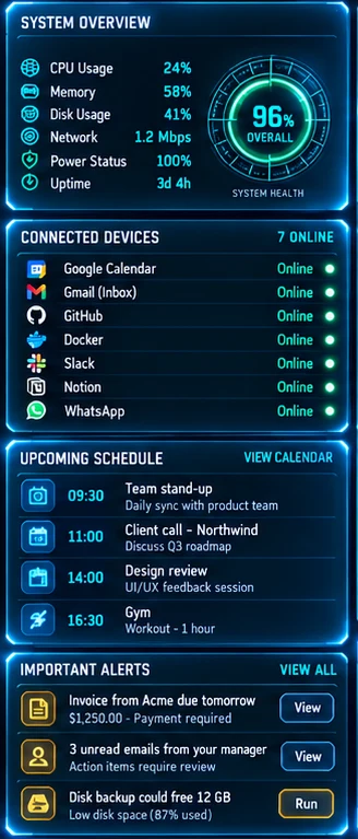 System Overview, Connected Devices, Upcoming Schedule and Important Alerts panels